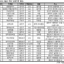 자성당약국 이미지