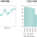 중국 주식시장 부진 배경 및 대응 이미지