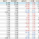케이엘이앤씨
