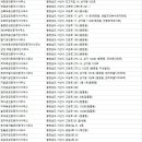 다보공인중개사사무소 이미지