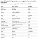 카타르 월드컵 스폰서 리스트 (암호화폐 회사 2곳 포함) 이미지