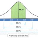지능 티스토리