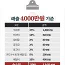 백돈 - 천안시 동남구 성정로 31 | 백돈