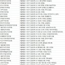 믿음소망치과의원 이미지