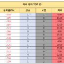 푸드필솔루션