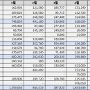 신세계문화비 이미지