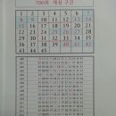 우리동네복권방 Daum카페