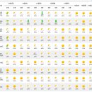 6월 9일~16일까지 전국날씨 중기예보 이미지