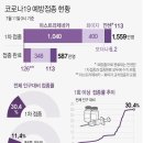 오늘부터 입영장병 화이자 접종..55∼59세 모더나 사전예약 시작 이미지