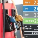 백악관주유소 이미지