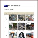 슈퍼 간선급행버스체계(S-BRT) 사업지역으로 선정된 성남.. 예정 운행 노선 및 가장 수혜를 보게 될 부동산은~? 이미지