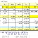 윤가네 삼합집 이미지