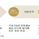 유공종합가스 이미지