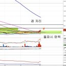 팬오션(028670) - 갭 자리와 매각 이미지