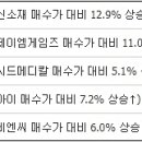 주식으로 돈버는 일정한 법칙이 있다는데... 이미지