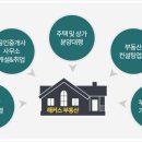 터 부동산 공인중개사사무소 이미지