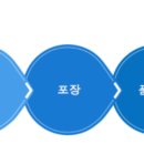 금정구 장애인근로작업장 이미지