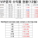 12월 5일 VIP문자반 매매일지/오늘의 핫이슈 및 특징주 이미지