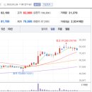 디티알오토모티브노동조합 | 디티알오토모티브(22/01/26)