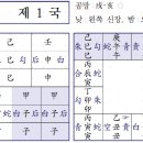 ♥ 육임으로 보는 당신의 운세는? - 갑자일 제1국/ 2024, 8, 28(수) 이미지