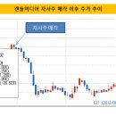 캔들플래닛 이미지
