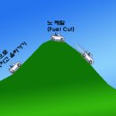 펌&CUT