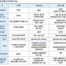 퇴직연금제도 관련 DB 와 DC ?? 이미지