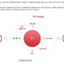 [롯데채용] 롯데합격스펙, 면접후기, 합격자기소개서