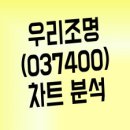 우리조명 이미지