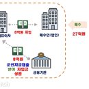 주식회사 대신부동산중개법인 비즈니스워치