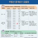 영어도시공인중개사사무소 이미지