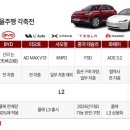 자율주행 📌 2025년 3월 25일 현대차 개발자 컨퍼런스 이미지