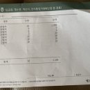 자유여행 수수료 90% 할인받고 환전하기 이미지