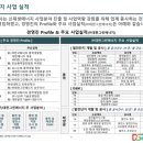 여수삼산해상풍력