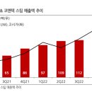 에스케이피아이씨글로벌(주) - 2616 | 에스케이피아이씨글로벌(주)