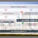 주식회사 중부 이미지