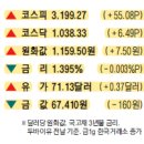 전성 인력 개발
