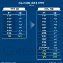 (주)코리아나 이미지
