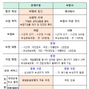 시중 최저가 배달 공제보험상품 나온다 이미지