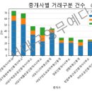 3.1공인중개사사무소 이미지
