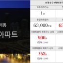 개미부동산공인중개사사무소 이미지