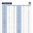 에스엠테크(주) 이미지