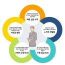 범주카서비스 이미지