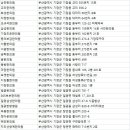 정관에스(S)한의원 이미지