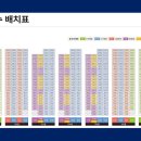 영종씨사이드 레일바이크 앞 이미지