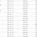 동방메딕스 이미지