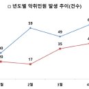 우심서구