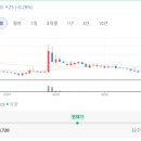 위더스제약(주) 이미지