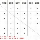 태윤탁구클럽