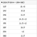 1181회 로또 복기 및 1182회 로또 예상수 이미지